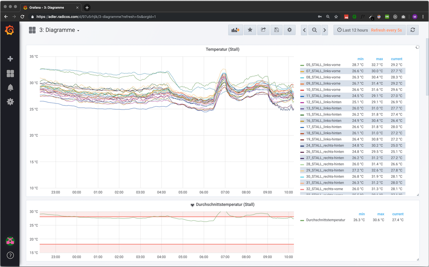 Grafana